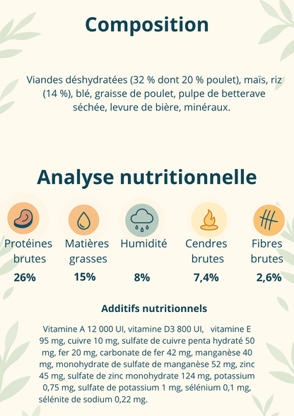 Croquettes chien 20 kg Natural concept - Top maintenance - Gentle Dog