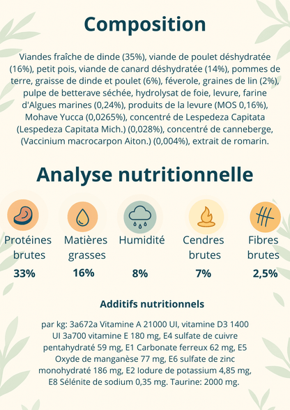 Primordial chat adulte canard et dinde 6 kg - Gentle Dog