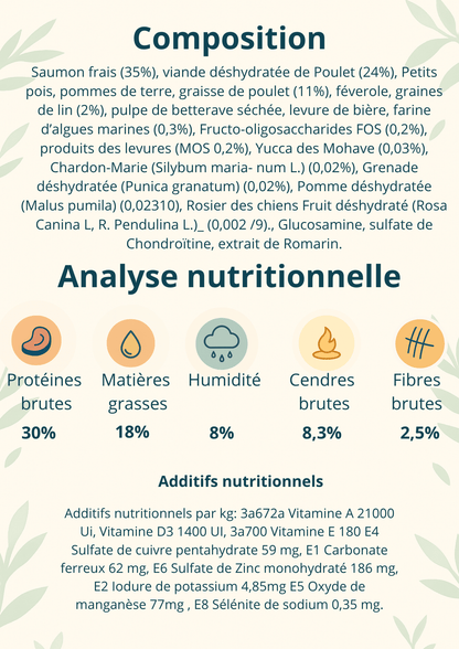 Primordial adulte grain free poulet saumon 12 kg - Gentle Dog