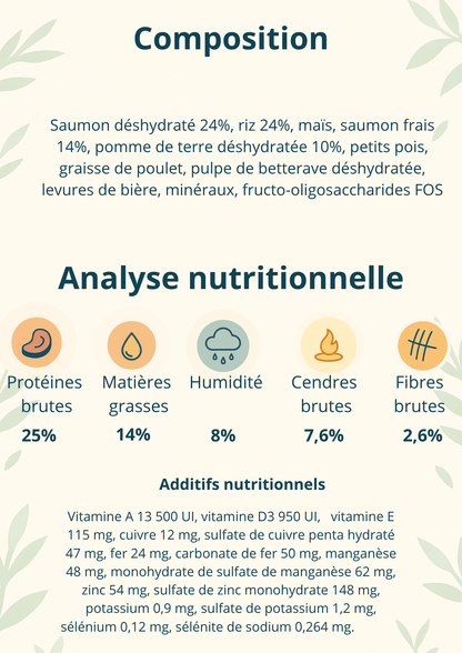 Croquettes chien 20 kg Natural concept - Sensitive saumon et riz - Gentle Dog